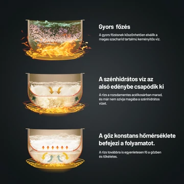 Lauben Low Sugar Rice Cooker 3000WT Multifunkciós rizsfőző 3L