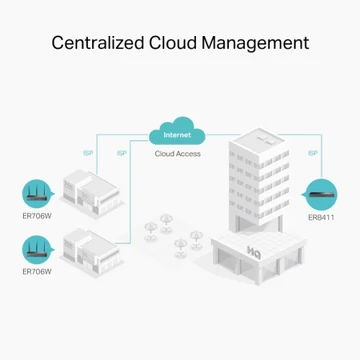 TP-LINK ER706W Omada AX3000 Gigabit VPN Router