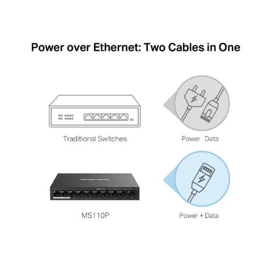 Mercusys MS110P 10-Port 10/100Mbps Desktop Switch + 8-Port PoE+